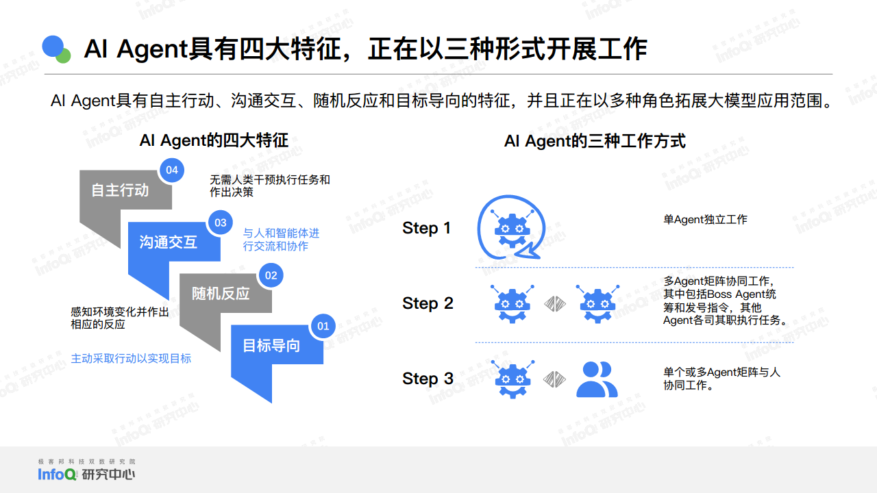 2024中国AGI市场发展研究报告图片