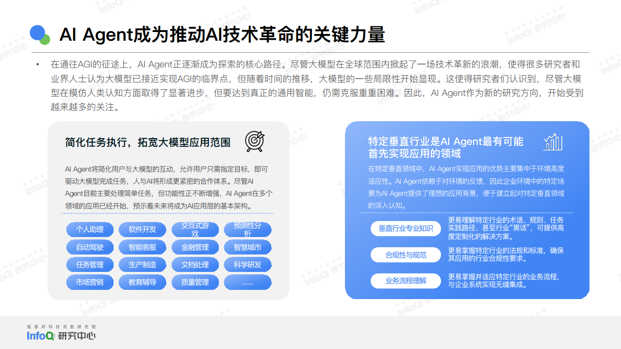2024中国AGI市场发展研究报告图片