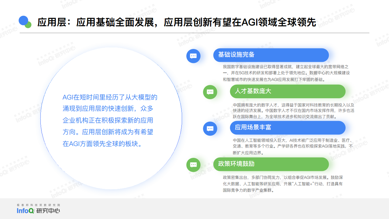 2024中国AGI市场发展研究报告图片