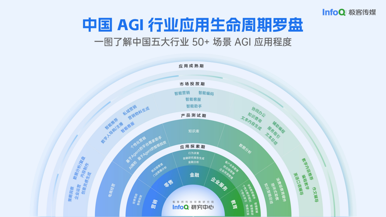 2024中国AGI市场发展研究报告图片