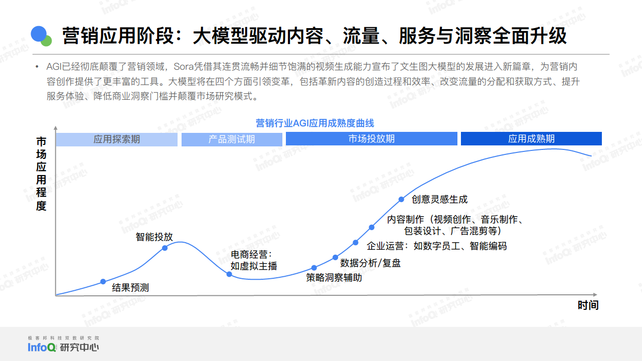 2024中国AGI市场发展研究报告图片