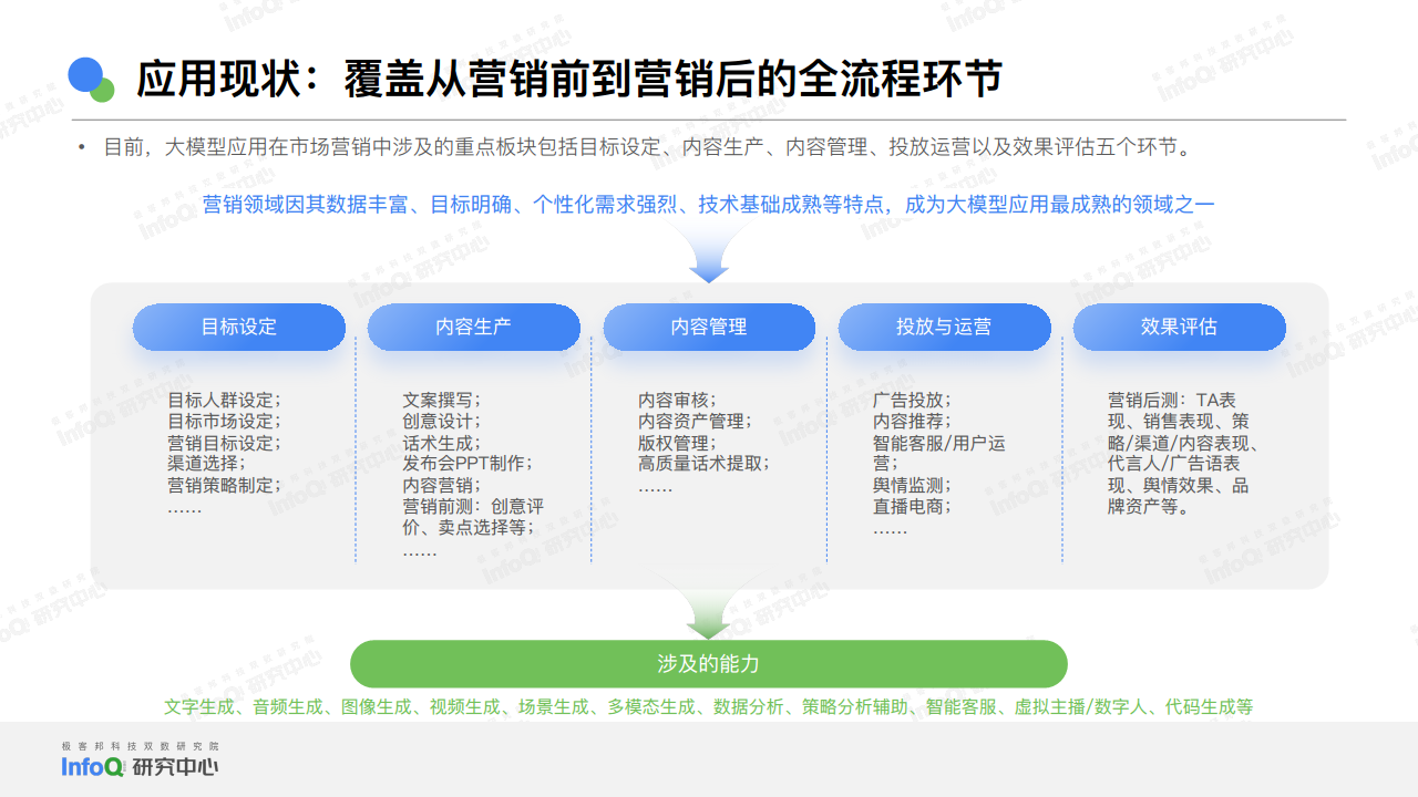 2024中国AGI市场发展研究报告图片