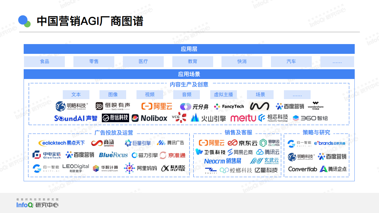 2024中国AGI市场发展研究报告图片