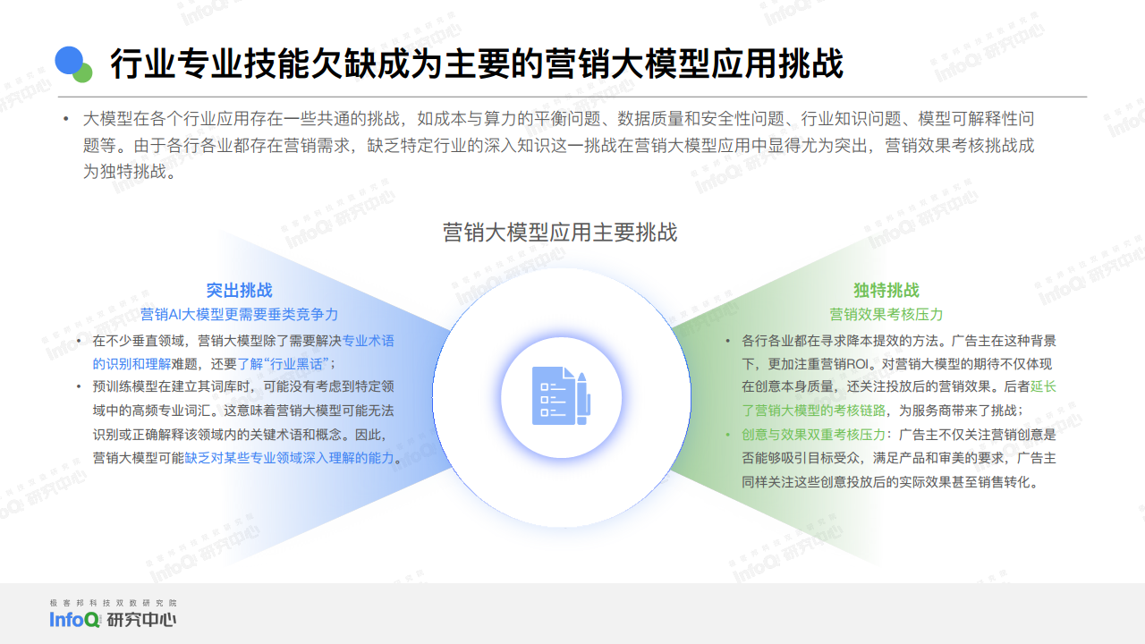 2024中国AGI市场发展研究报告图片