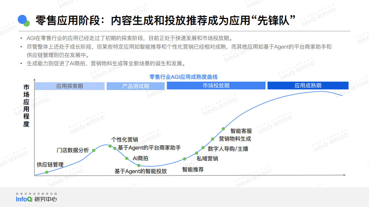 2024中国AGI市场发展研究报告图片