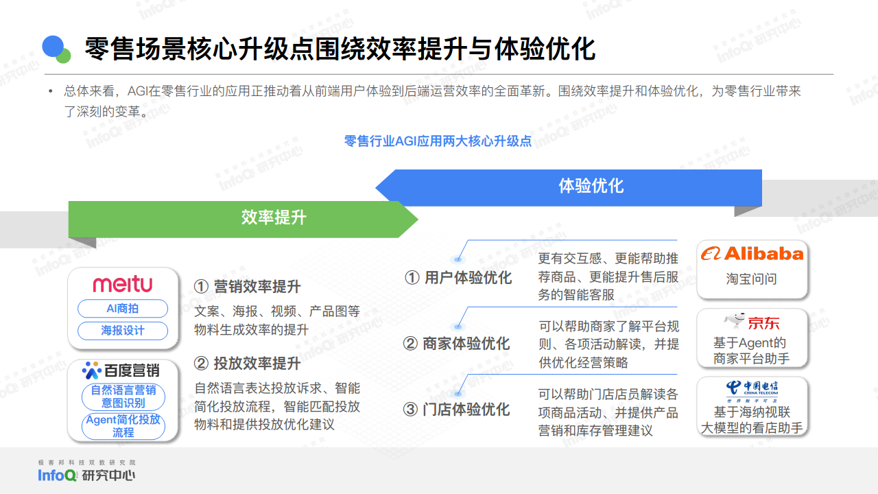 2024中国AGI市场发展研究报告图片