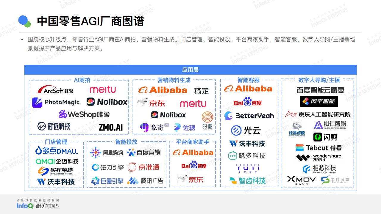 2024中国AGI市场发展研究报告图片