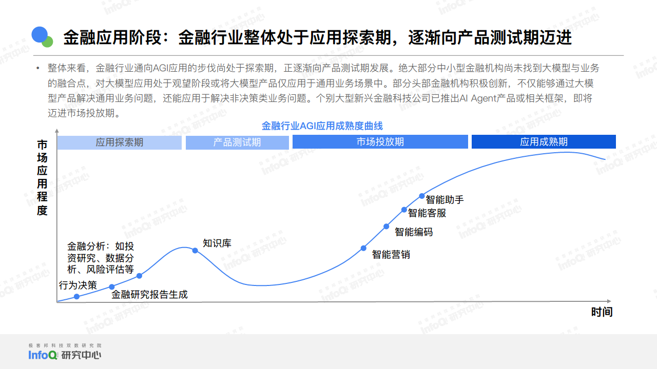 2024中国AGI市场发展研究报告图片