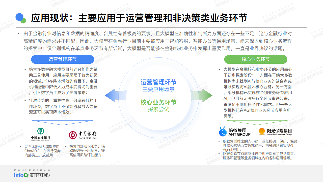 2024中国AGI市场发展研究报告图片