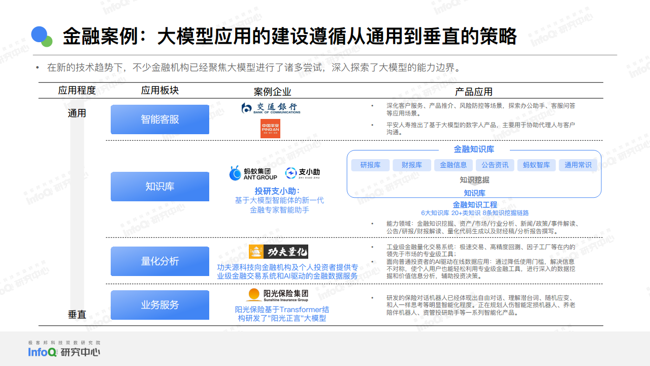 2024中国AGI市场发展研究报告图片