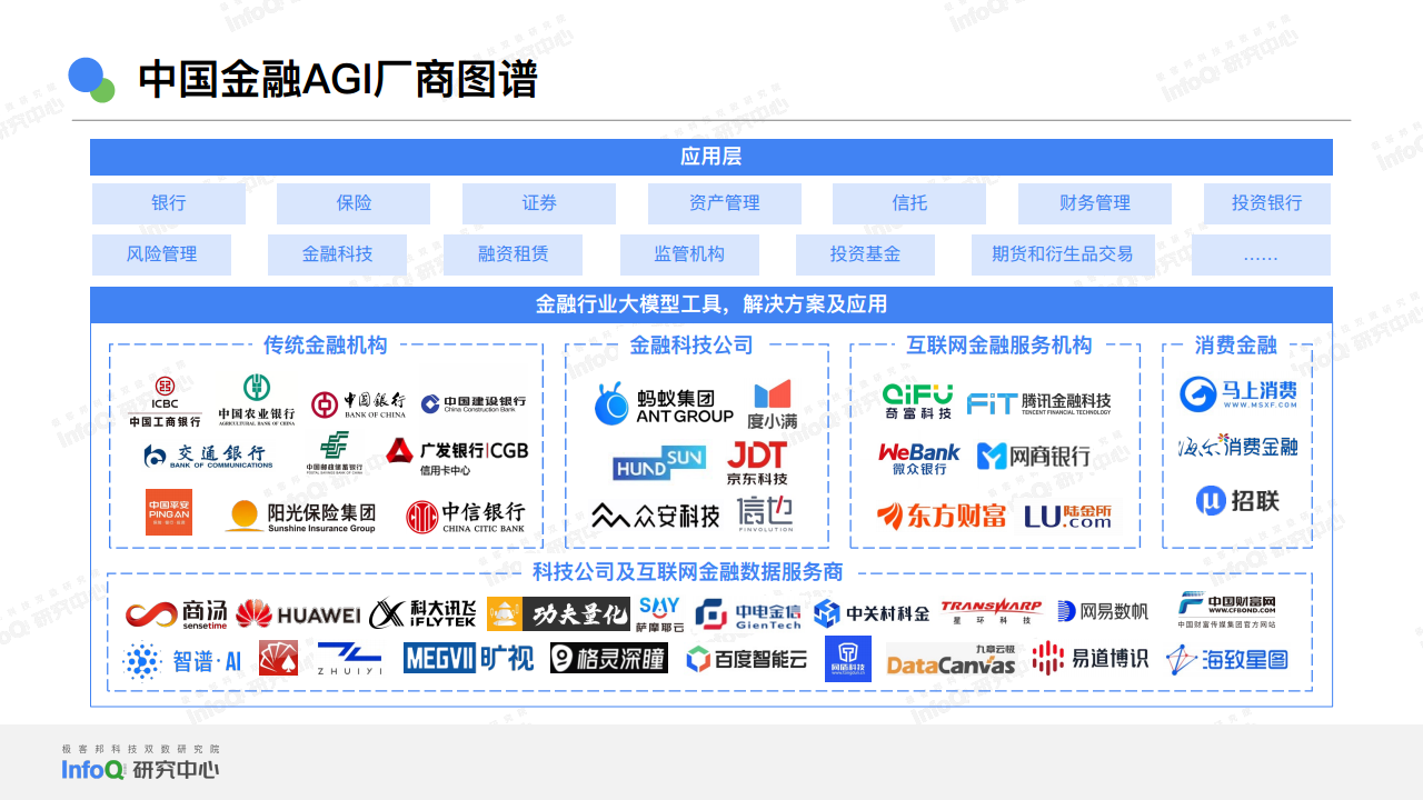 2024中国AGI市场发展研究报告图片