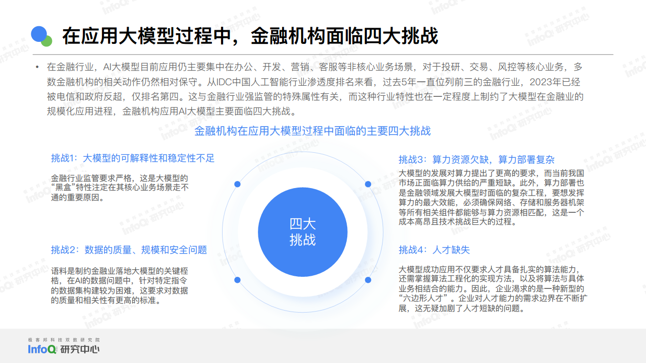 2024中国AGI市场发展研究报告图片
