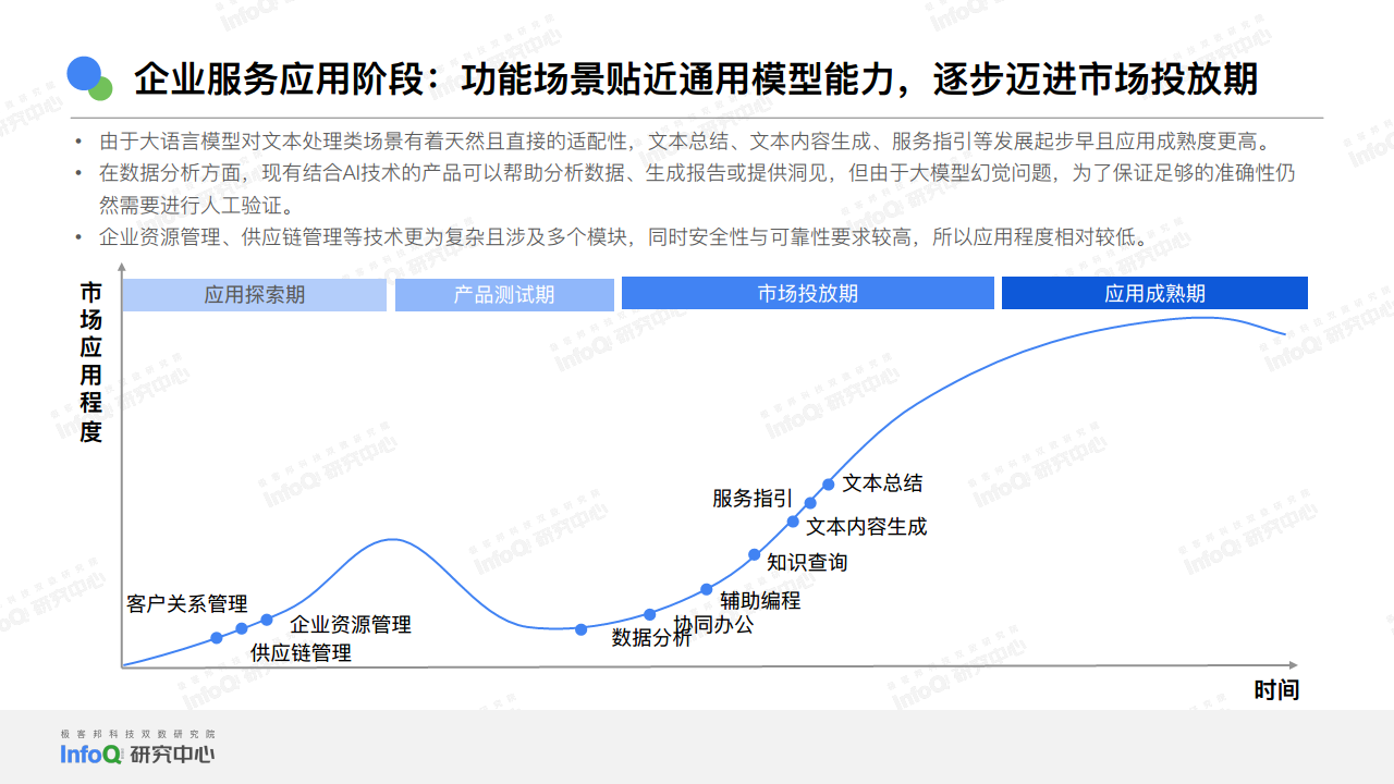2024中国AGI市场发展研究报告图片