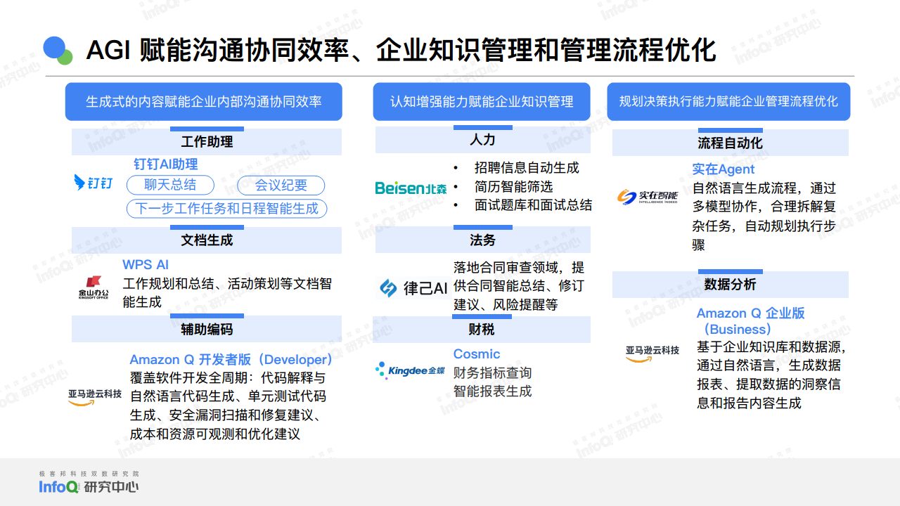 2024中国AGI市场发展研究报告图片