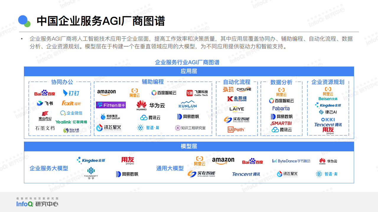 2024中国AGI市场发展研究报告图片