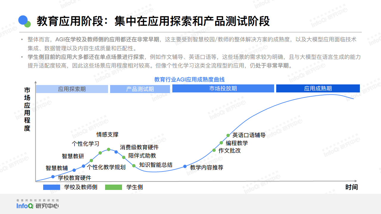 2024中国AGI市场发展研究报告图片