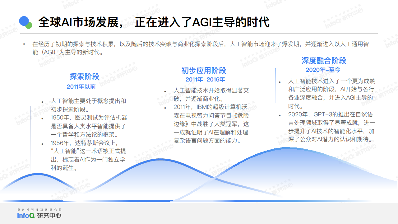 2024中国AGI市场发展研究报告图片