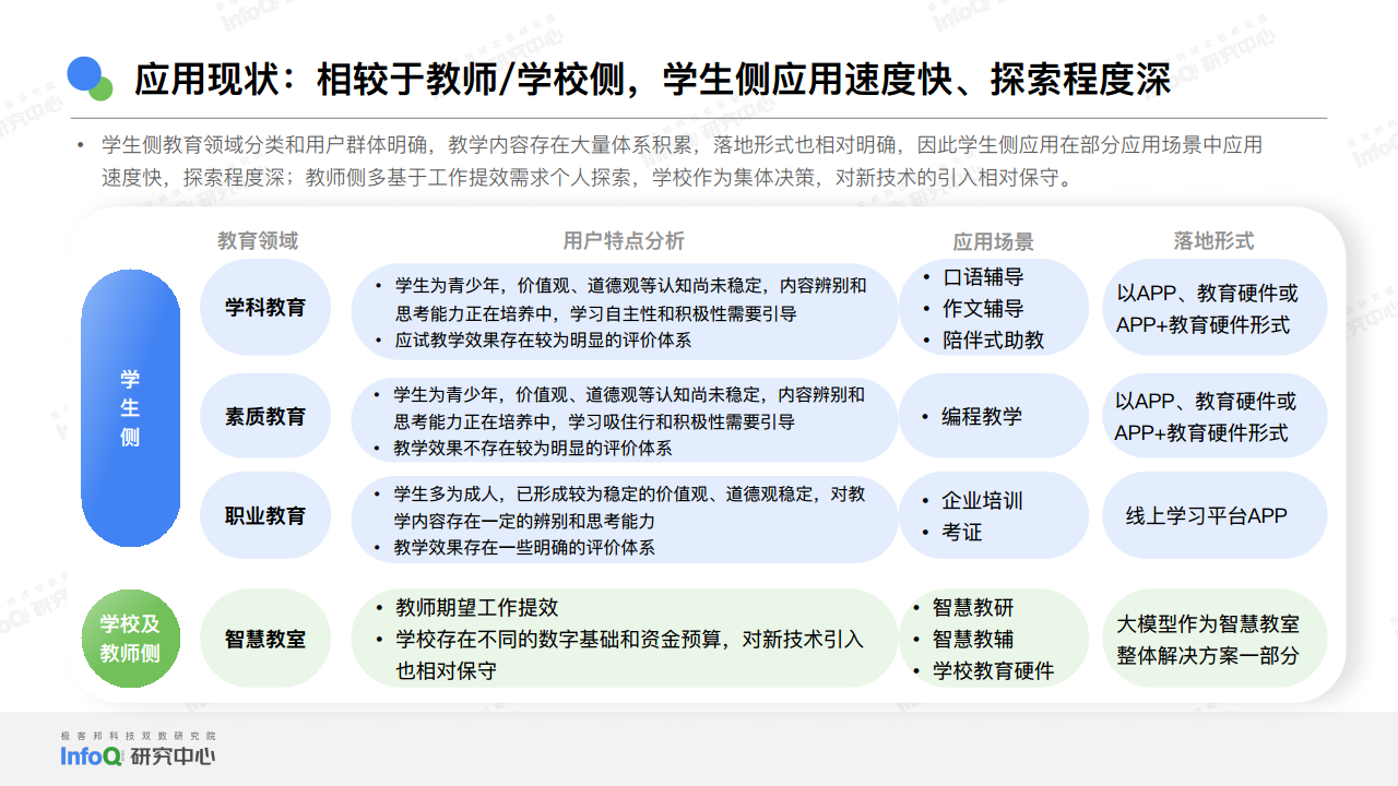 2024中国AGI市场发展研究报告图片
