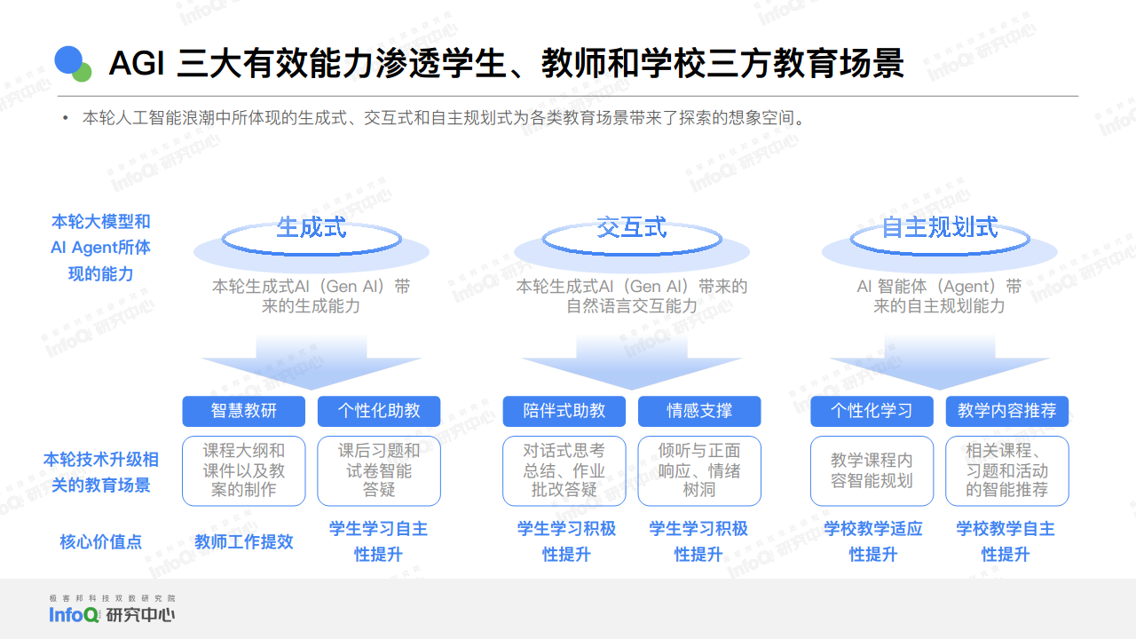 2024中国AGI市场发展研究报告图片