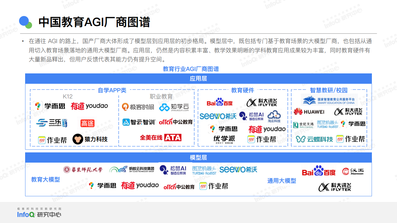 2024中国AGI市场发展研究报告图片