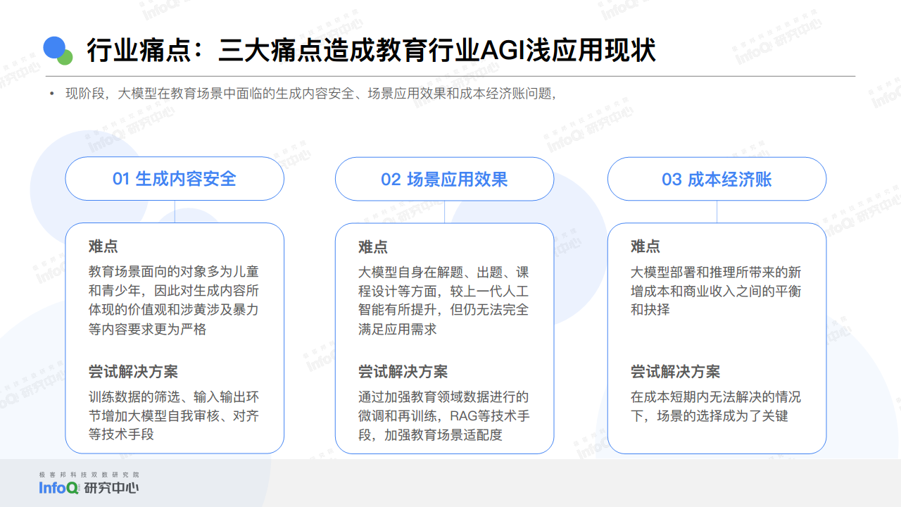 2024中国AGI市场发展研究报告图片