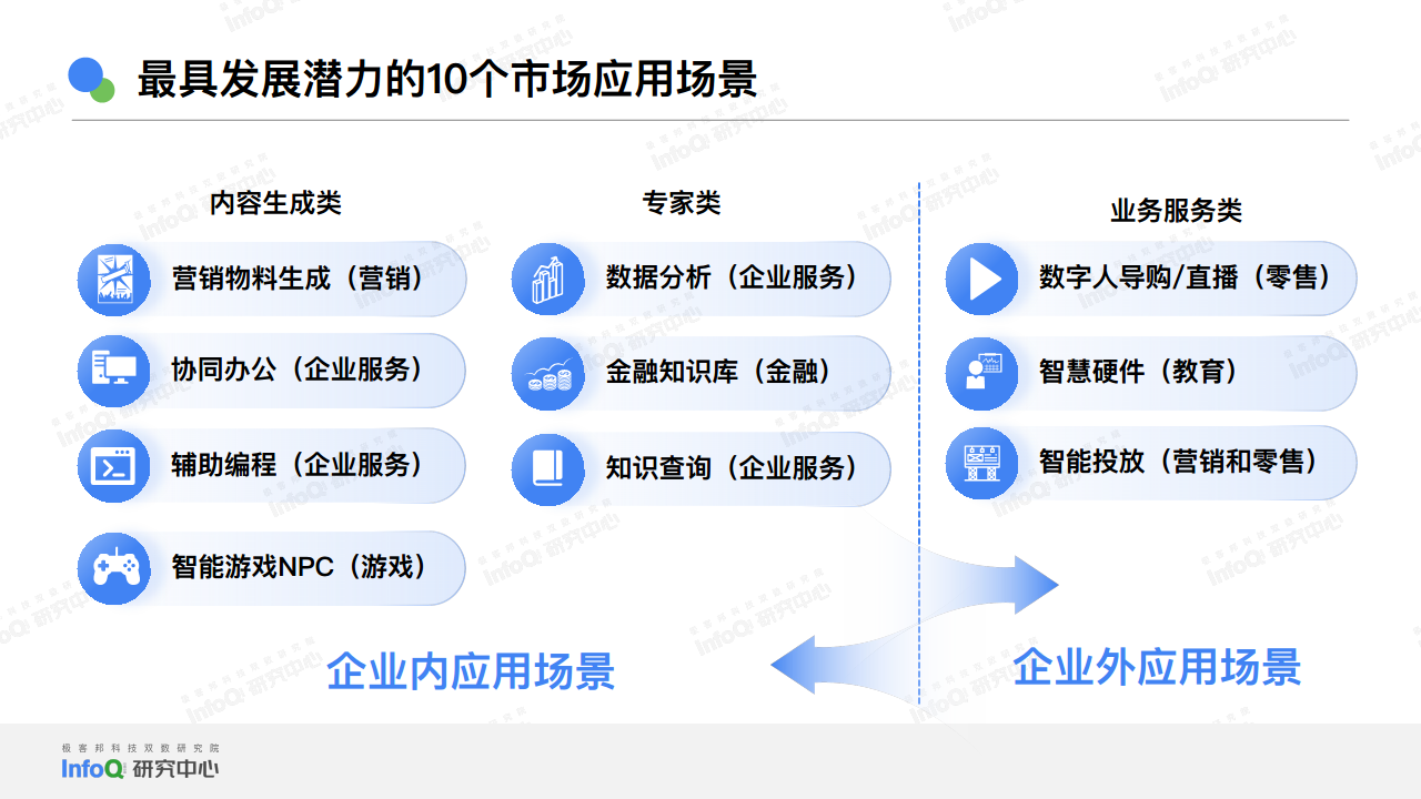 2024中国AGI市场发展研究报告图片