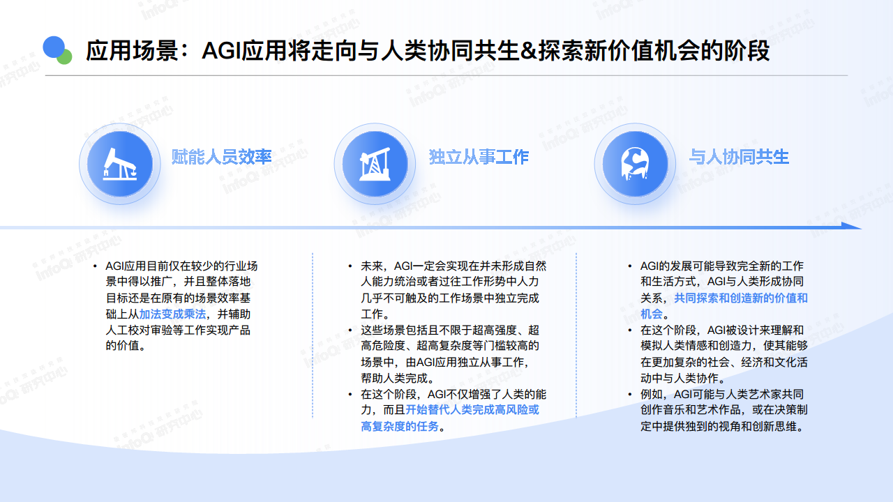 2024中国AGI市场发展研究报告图片