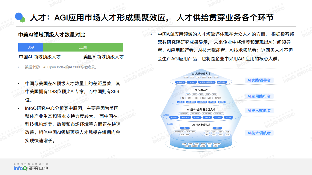 2024中国AGI市场发展研究报告图片