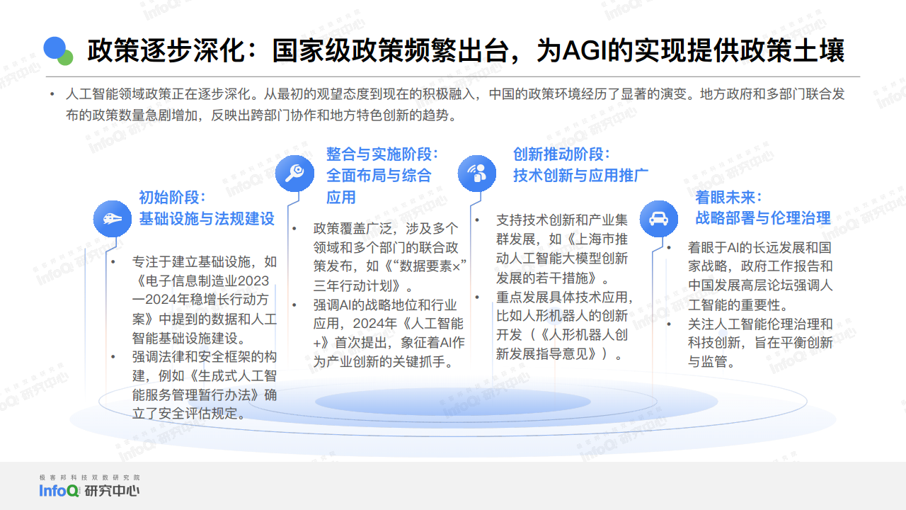 2024中国AGI市场发展研究报告图片