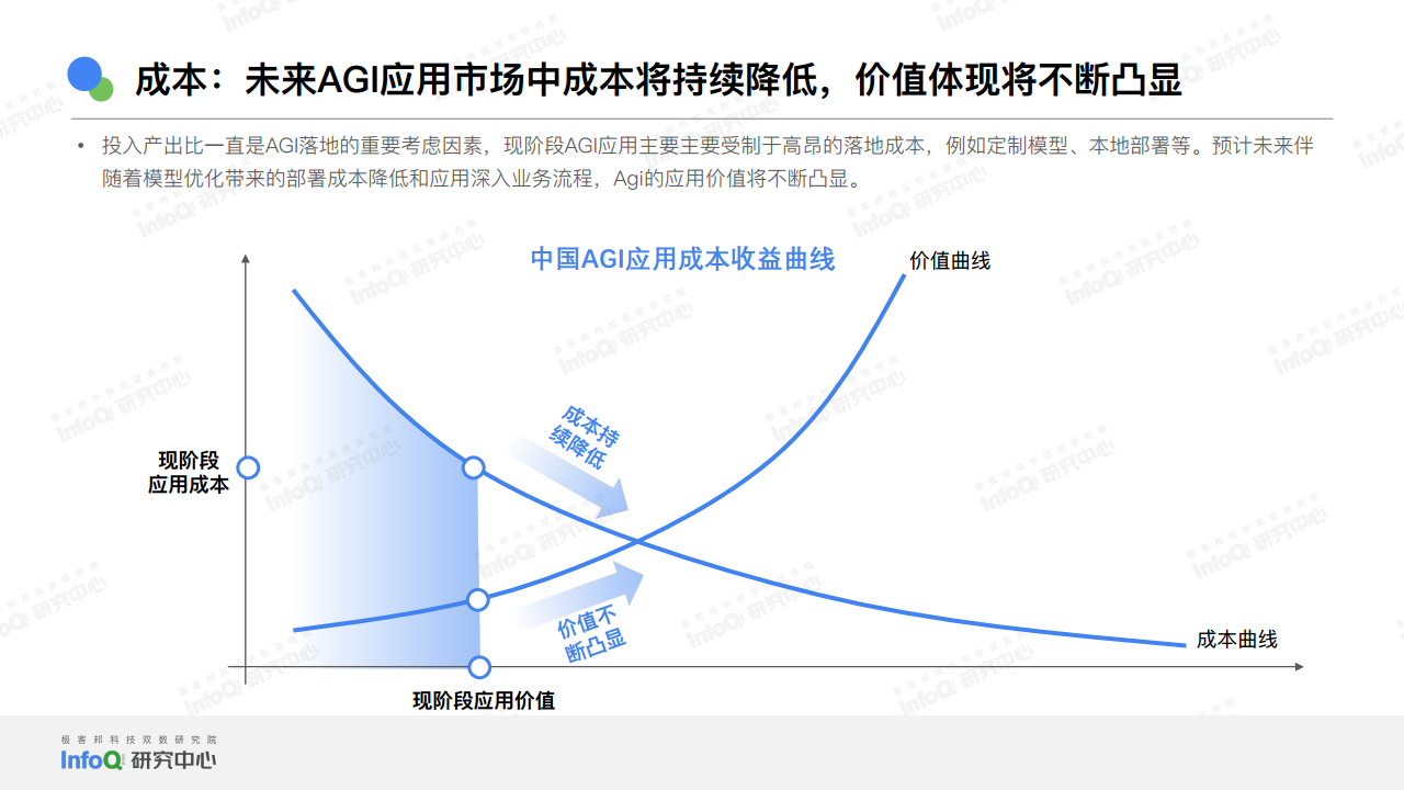2024中国AGI市场发展研究报告图片
