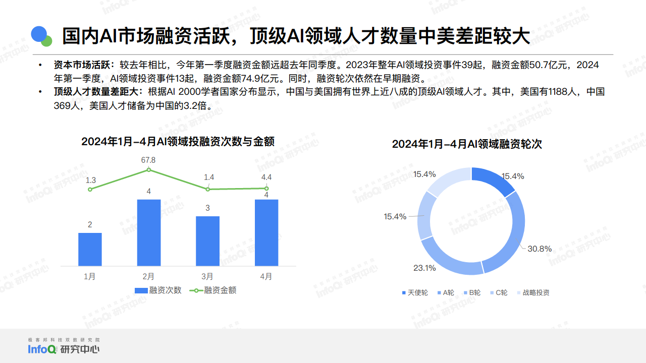 2024中国AGI市场发展研究报告图片