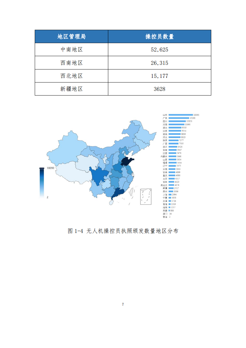 民用无人驾驶航空器操控员和云系统数据统计报告（2023年）图片