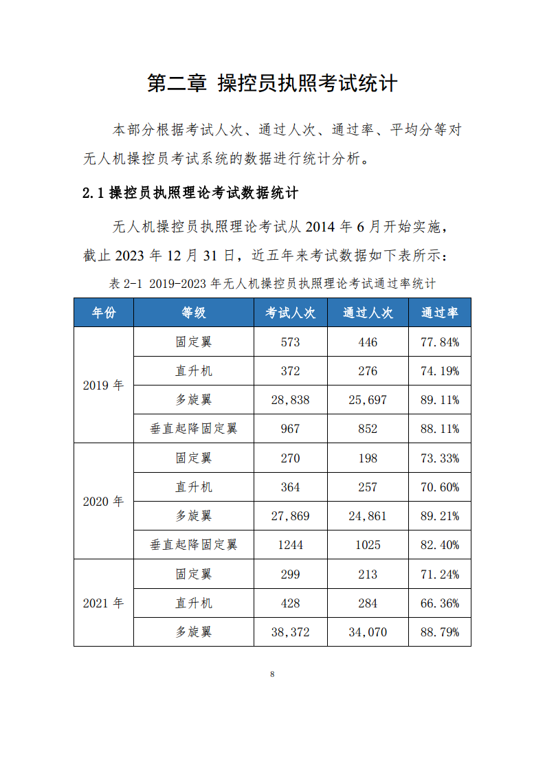 民用无人驾驶航空器操控员和云系统数据统计报告（2023年）图片