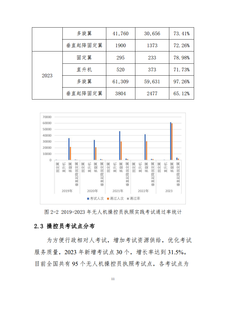 民用无人驾驶航空器操控员和云系统数据统计报告（2023年）图片