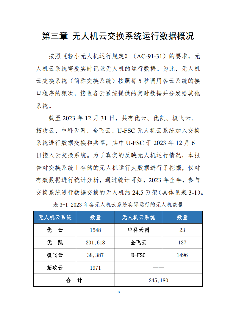 民用无人驾驶航空器操控员和云系统数据统计报告（2023年）图片