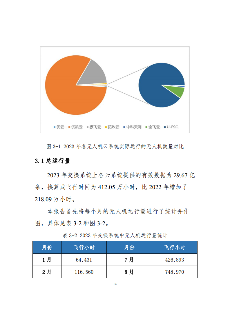 民用无人驾驶航空器操控员和云系统数据统计报告（2023年）图片
