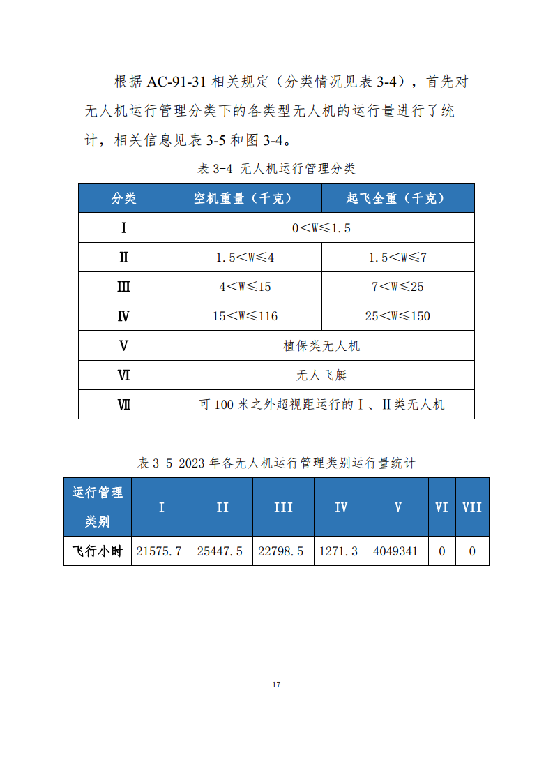 民用无人驾驶航空器操控员和云系统数据统计报告（2023年）图片