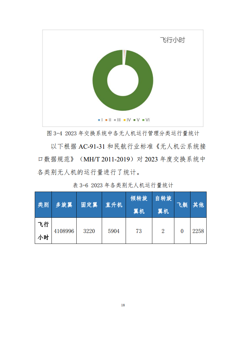 民用无人驾驶航空器操控员和云系统数据统计报告（2023年）图片