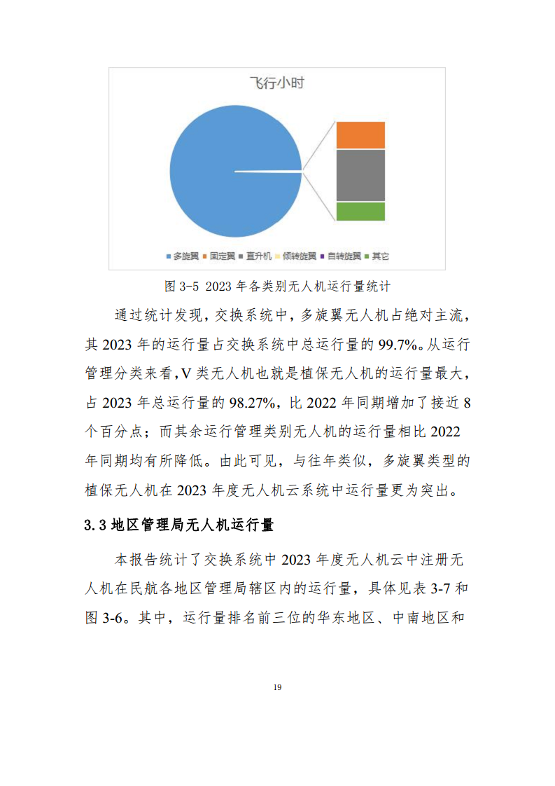 民用无人驾驶航空器操控员和云系统数据统计报告（2023年）图片