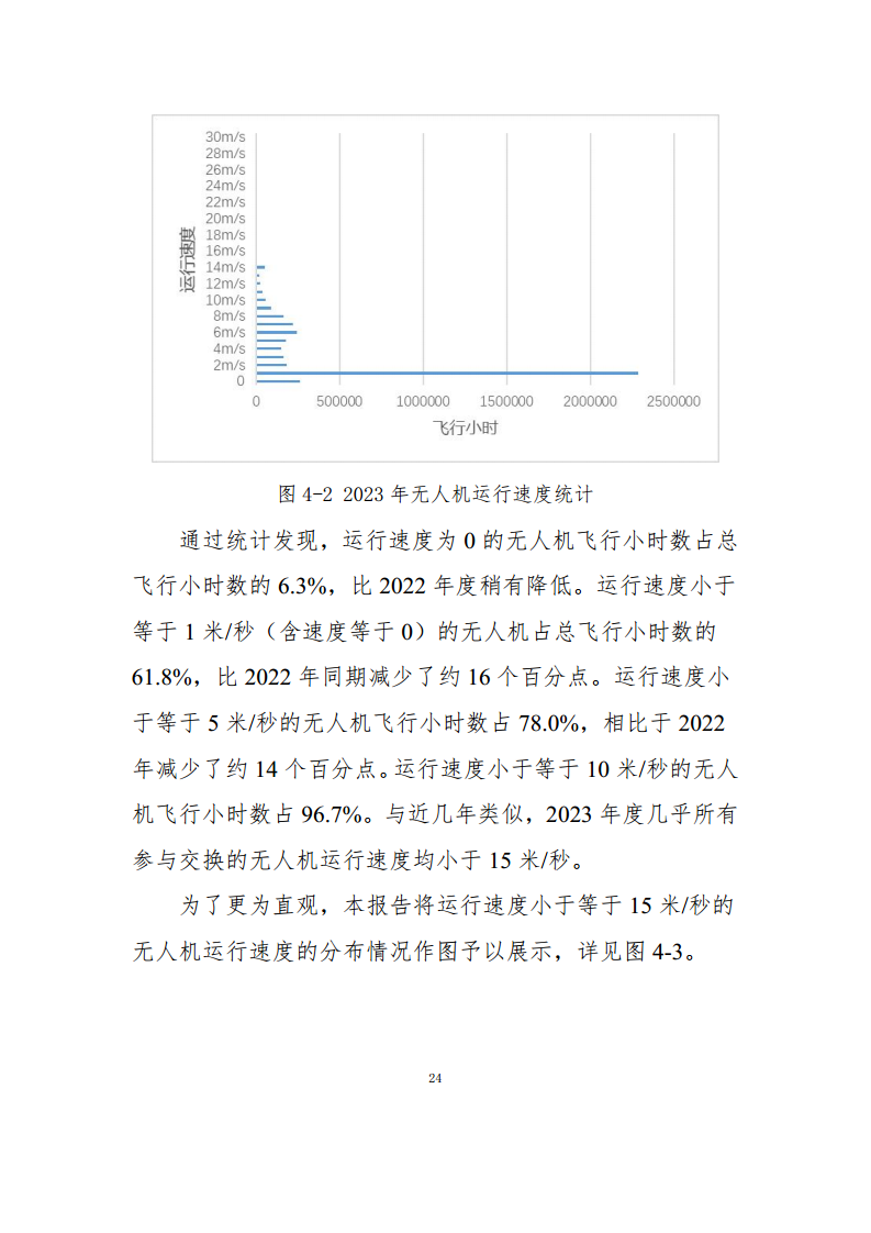 民用无人驾驶航空器操控员和云系统数据统计报告（2023年）图片