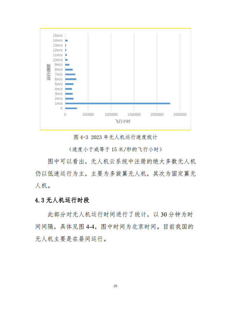 民用无人驾驶航空器操控员和云系统数据统计报告（2023年）图片