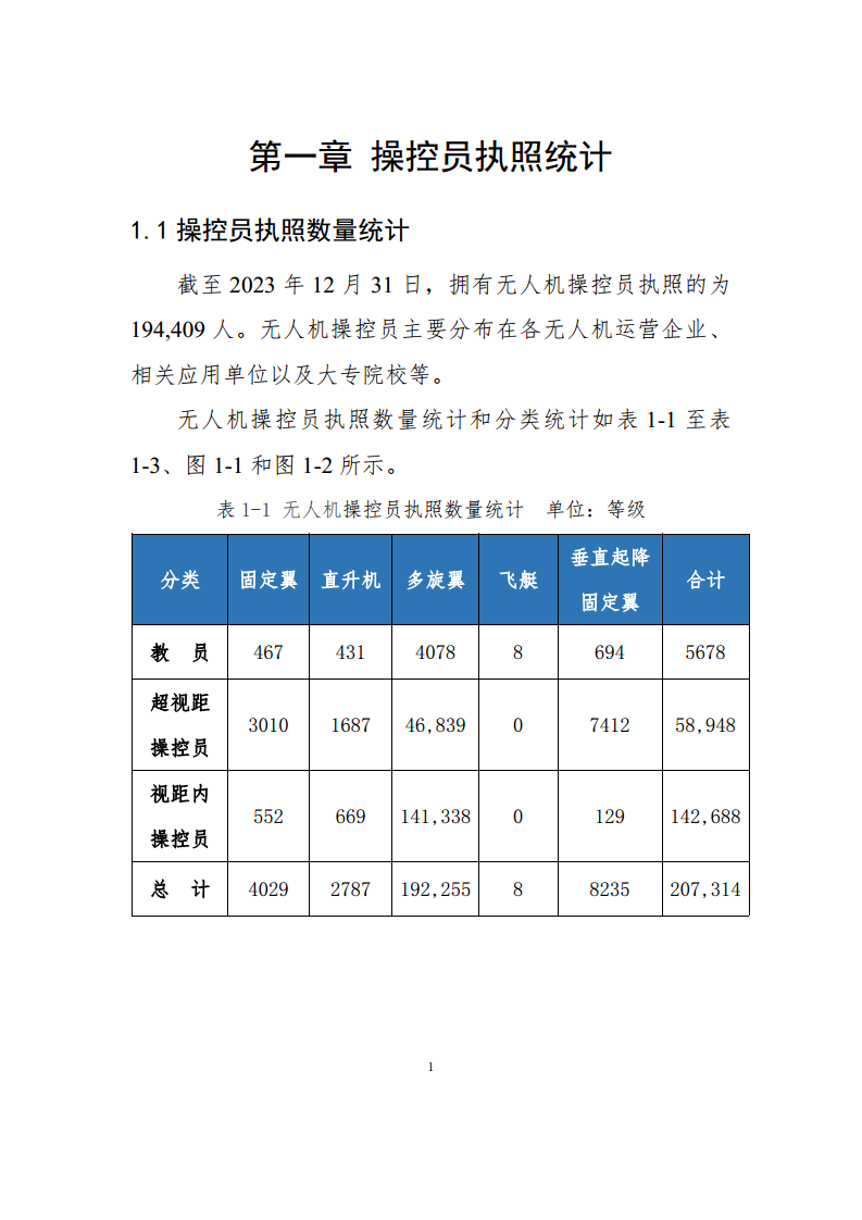 民用无人驾驶航空器操控员和云系统数据统计报告（2023年）图片