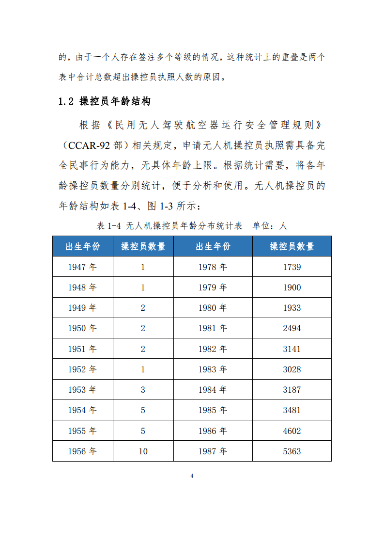 民用无人驾驶航空器操控员和云系统数据统计报告（2023年）图片