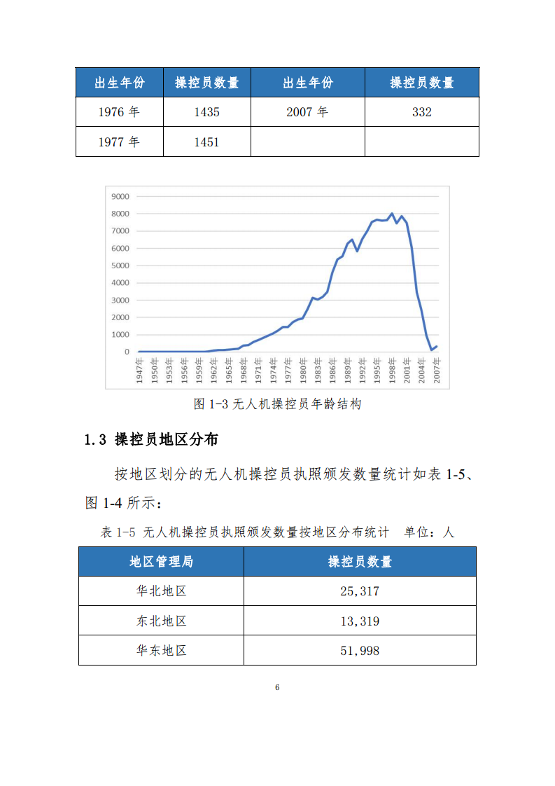 民用无人驾驶航空器操控员和云系统数据统计报告（2023年）图片
