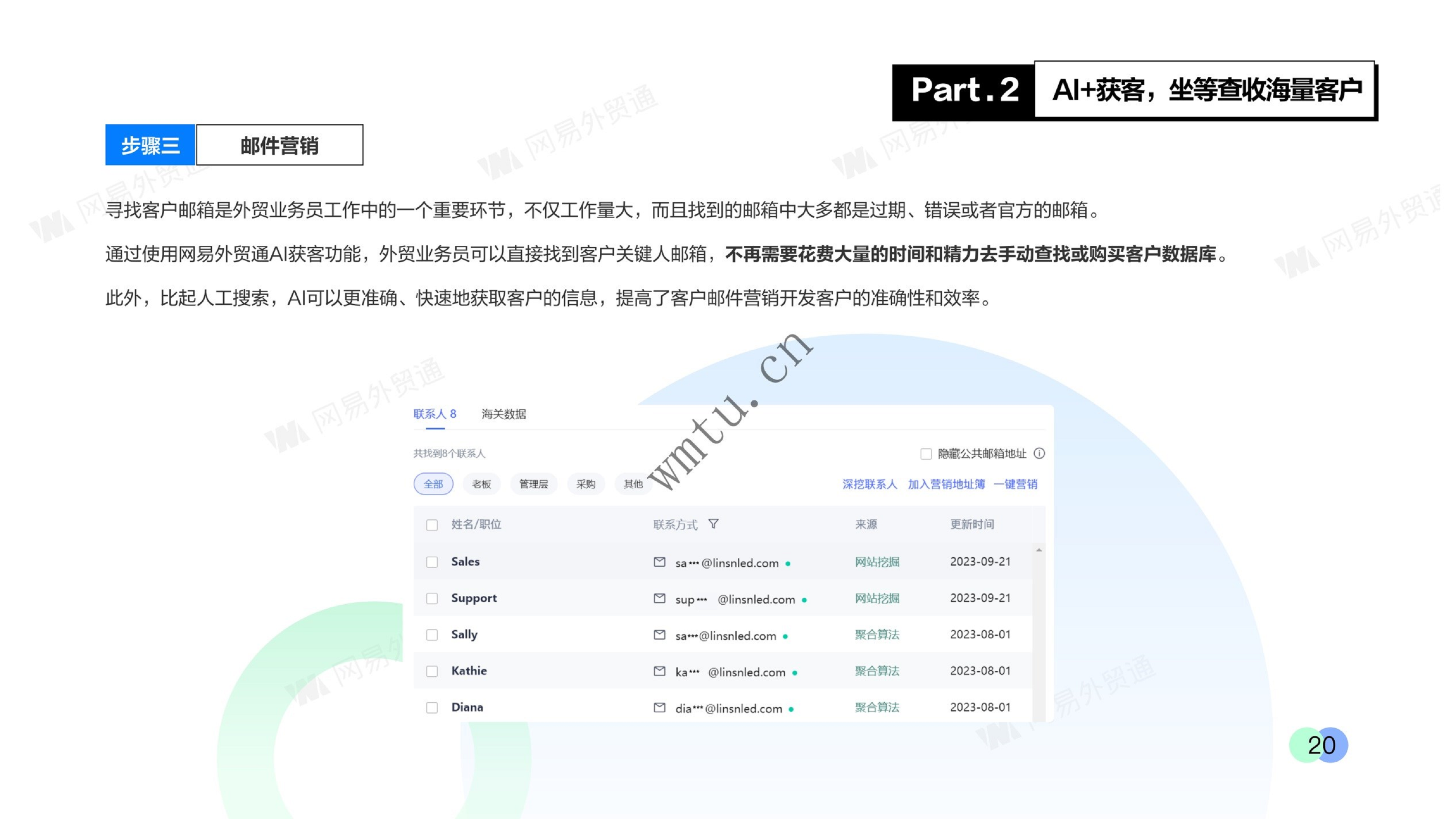 AI+外贸，开创企业出海新时代：A智能拓客-外贸业务增长新机会图片