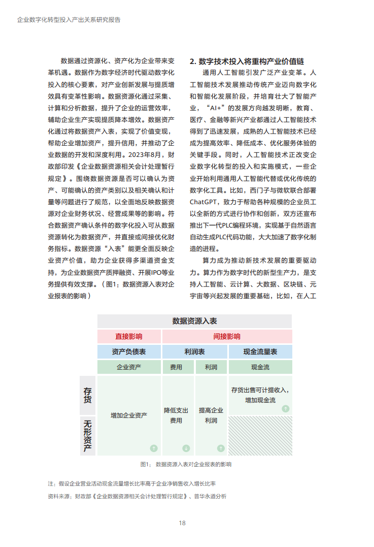企业数字化转型投入产出关系研究报告-数字化转型助力高质量发展图片