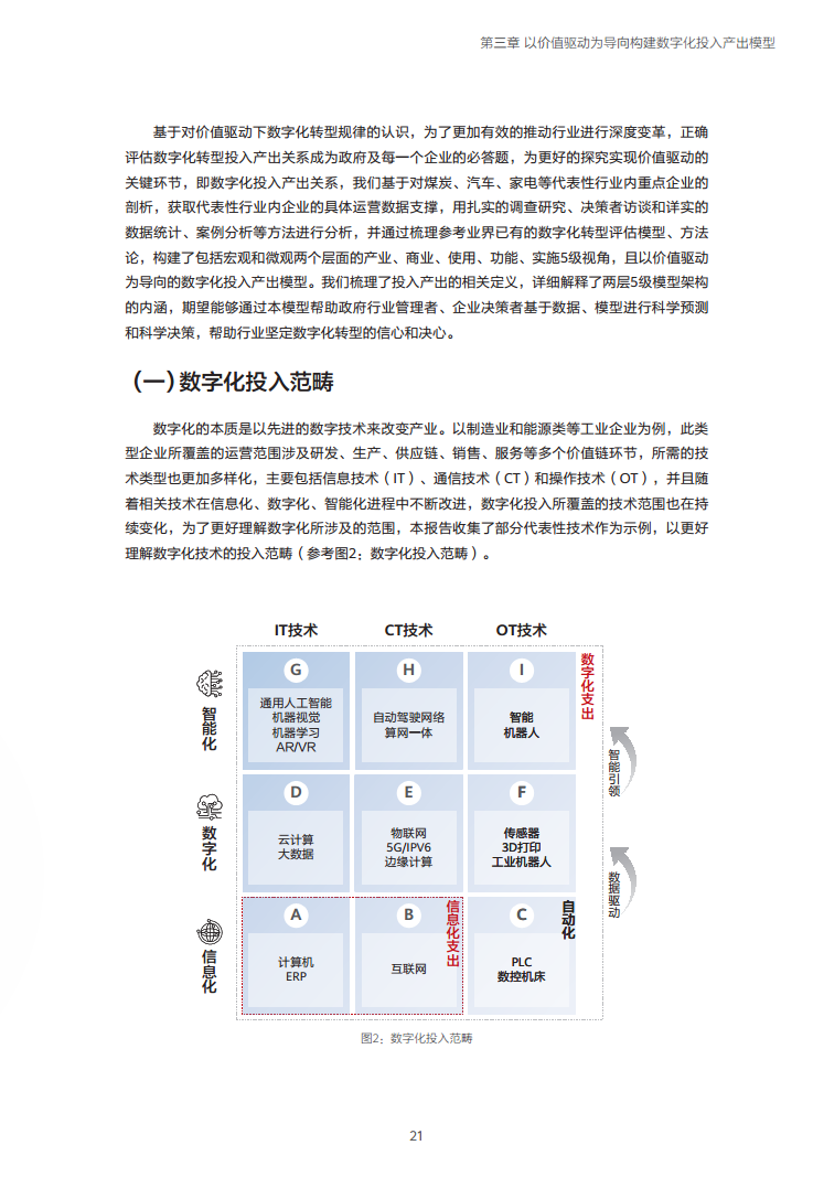 企业数字化转型投入产出关系研究报告-数字化转型助力高质量发展图片