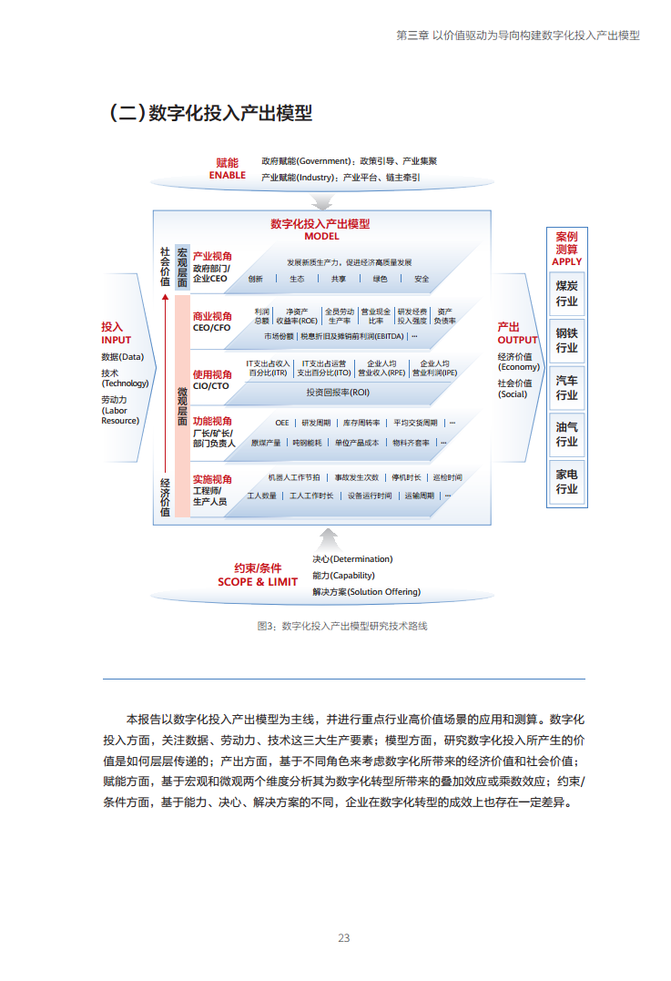 企业数字化转型投入产出关系研究报告-数字化转型助力高质量发展图片