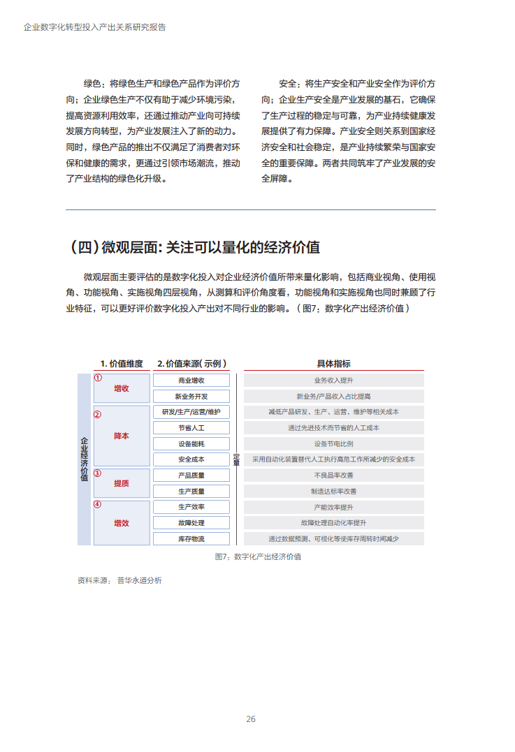 企业数字化转型投入产出关系研究报告-数字化转型助力高质量发展图片