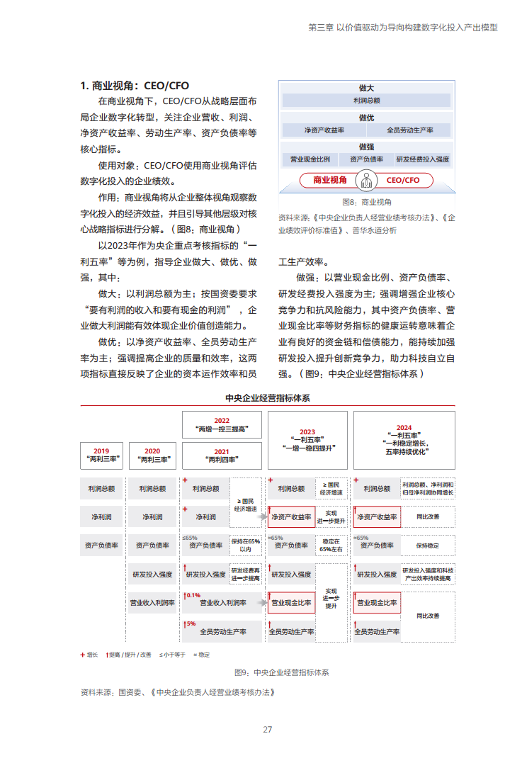 企业数字化转型投入产出关系研究报告-数字化转型助力高质量发展图片